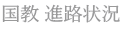 国教 進路状況