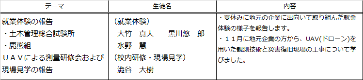 土木科が課題研究発表会を開催しました 長野県長野工業高等学校
