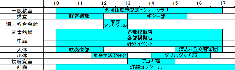 2日目