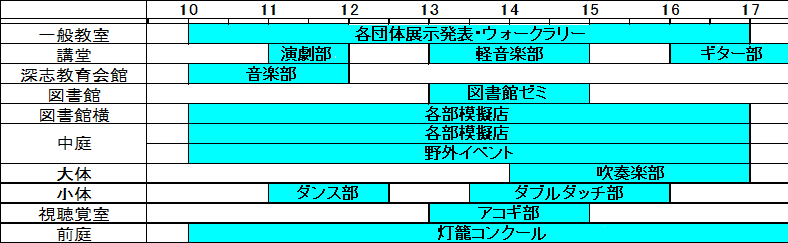 3日目