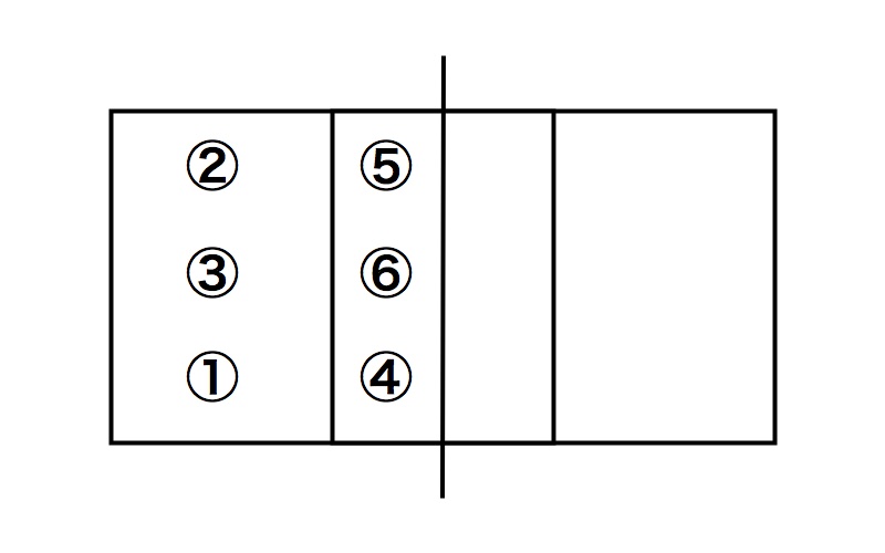 ポジション番号