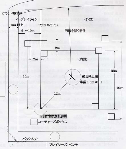 競技場図