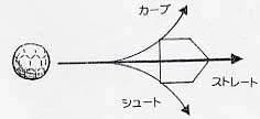 球種の図