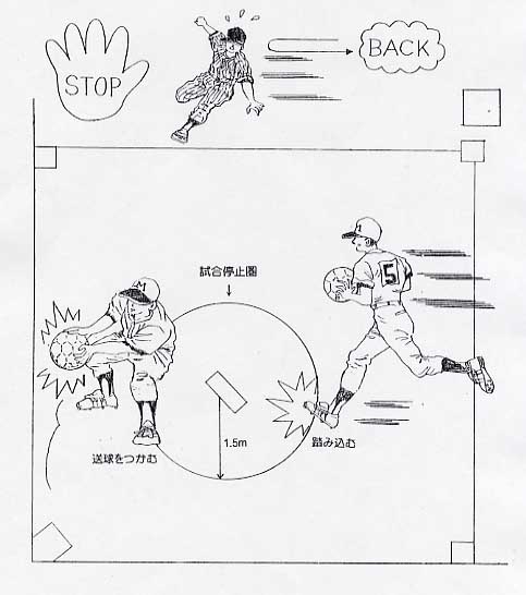 試合停止圏のイラスト図