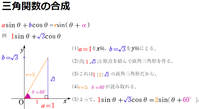 三角関数の合成