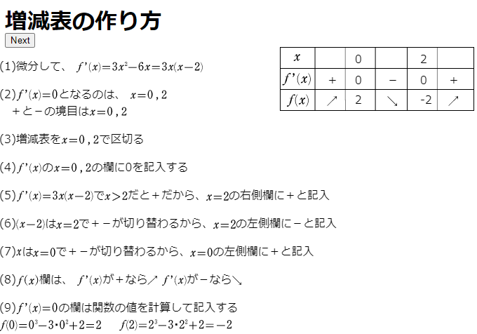増減表の作り方