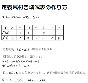 定義域付き増減表の作り方
