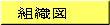 組織図
