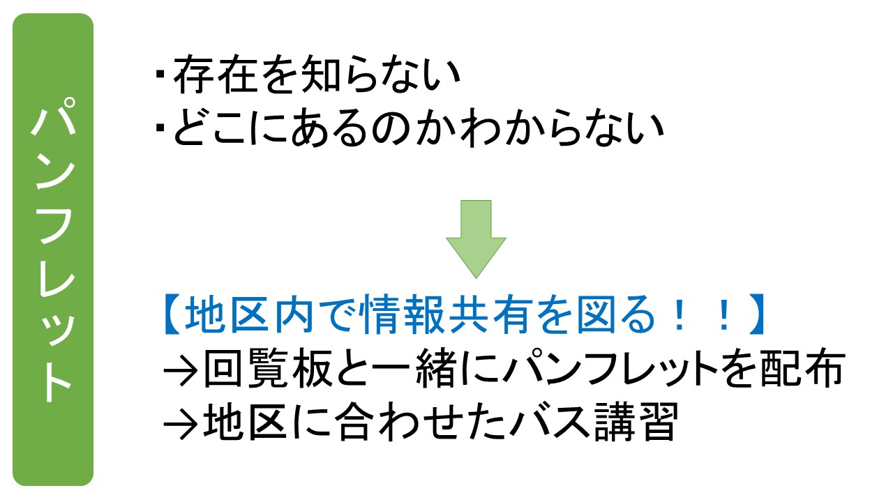 改善案・パンフレットについて