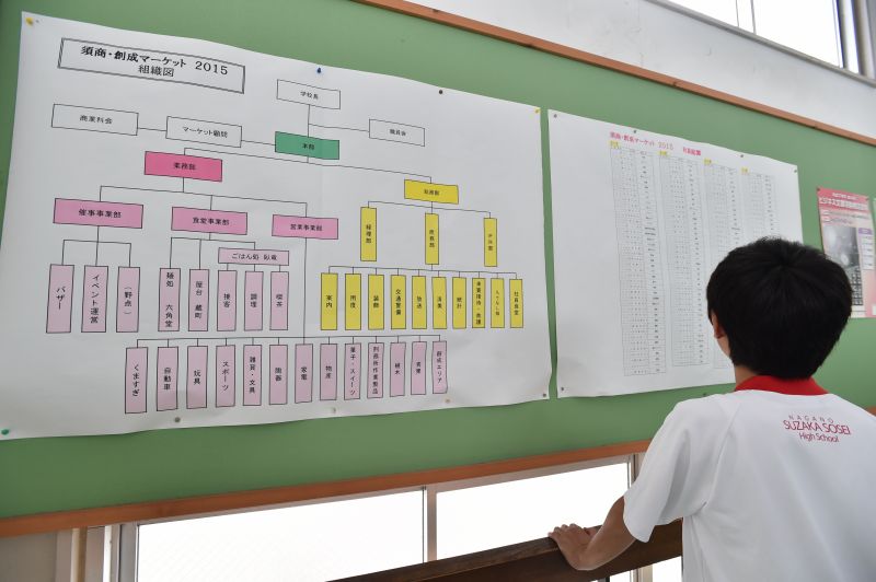 創成マーケット組織図